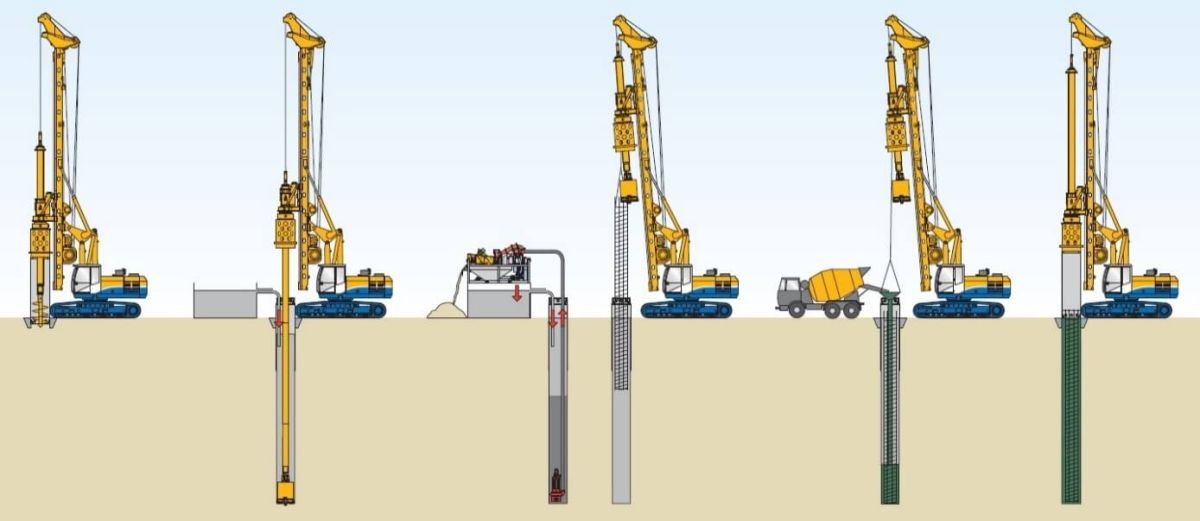 Fore kazık delgi makinesi şantiye çalışmasında