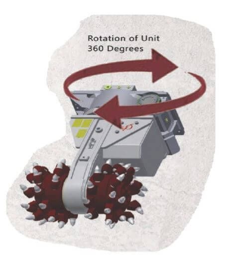 Hidrolik rotasyon ünitesi